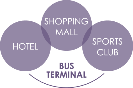 HOTEL／SHOPPING-MALL／SPORT-SCLUB／BUS-TERMINAL