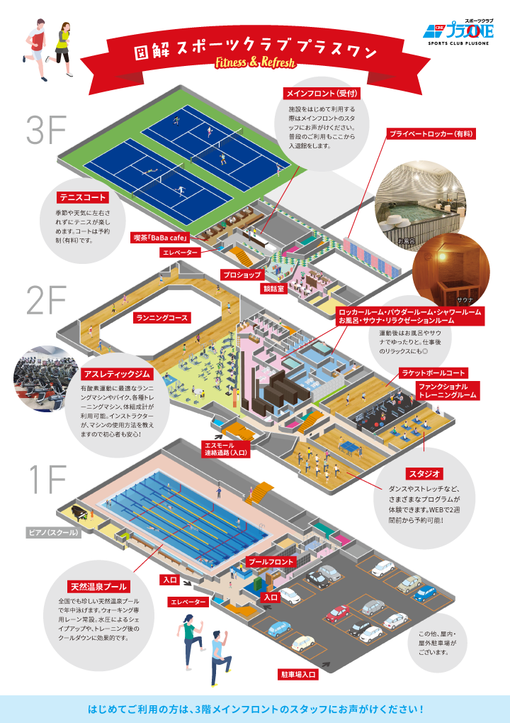 図解スポーツクラブプラスワン